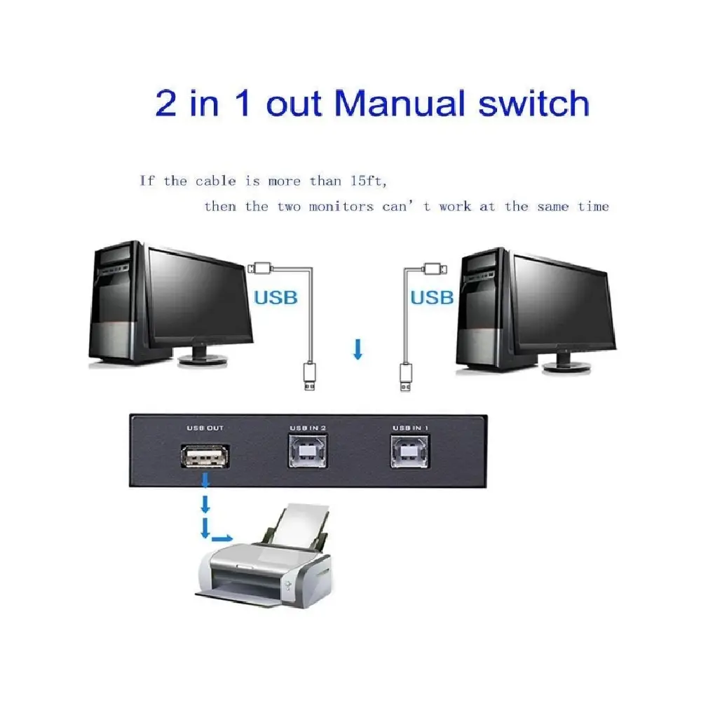 Smart-Pro SP-F401 2 Port USB Printer Switch view 3